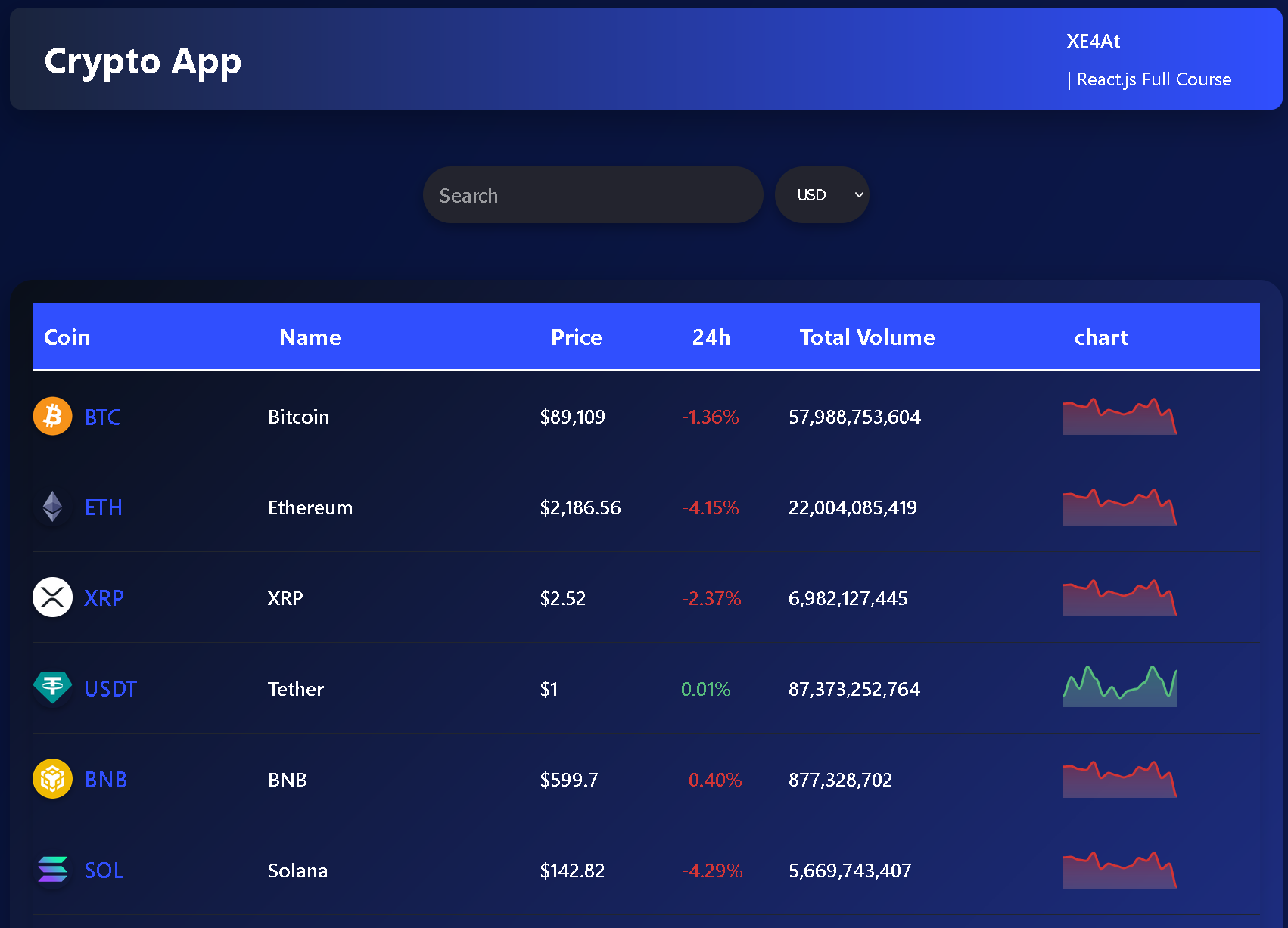 Crypto Application